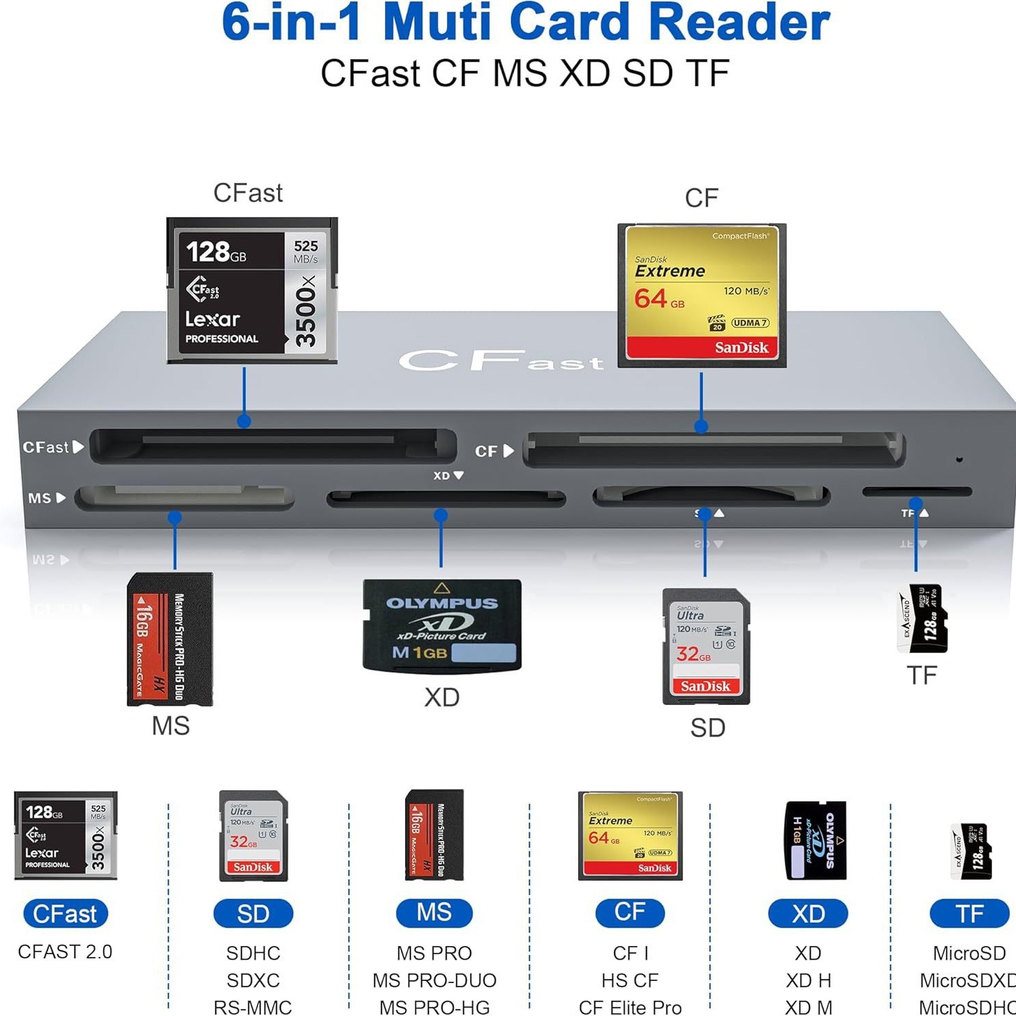 UTHAI TF4 6-Card Same Read SD/ - Microsd Card Tablet recension och pris