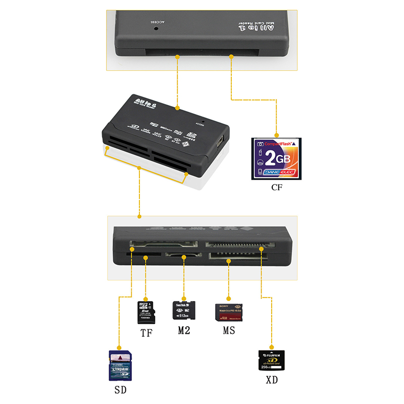 6 in 1 USB Card Reader Extreme - Microsd Card Tablet recension och pris